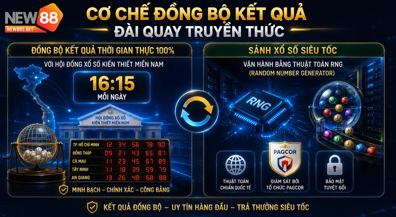 Cơ chế đồng bộ kết quả đài quay xổ số miền Nam NEW88